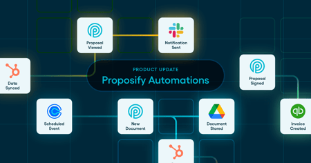 New! Proposify Automations